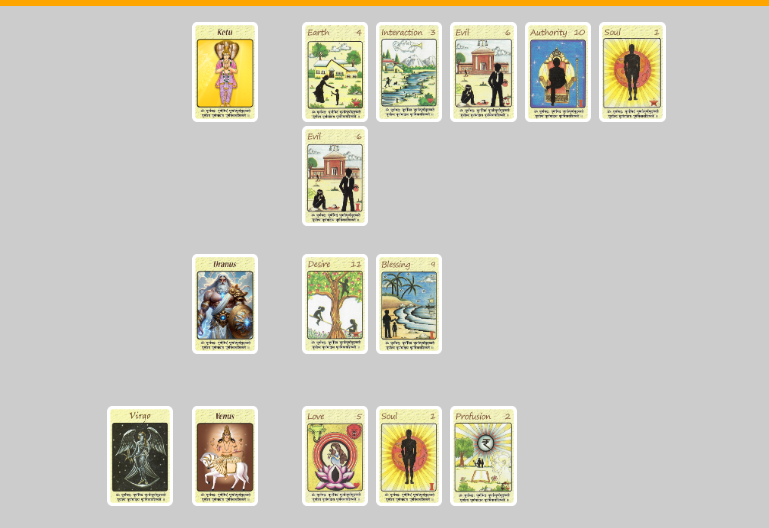 A Graha Cards spread laid out in three rows, a signifier card opening each row and the drawn cards named and numbered beside it