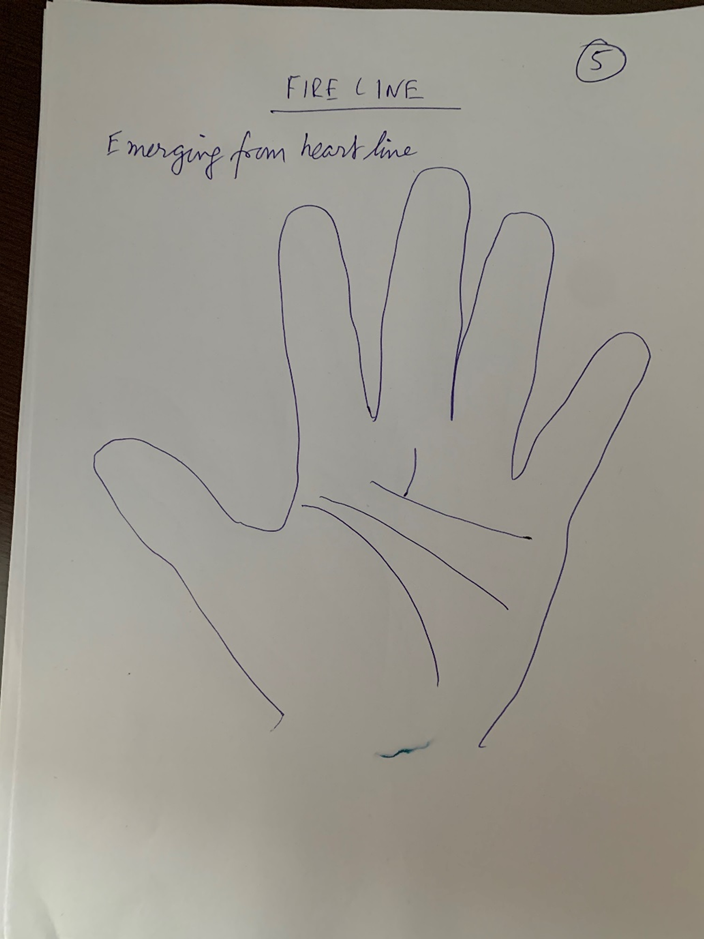 Hand-drawn palm headed "Fire line — emerging from heart line", the vertical line starting at the uppermost horizontal crease