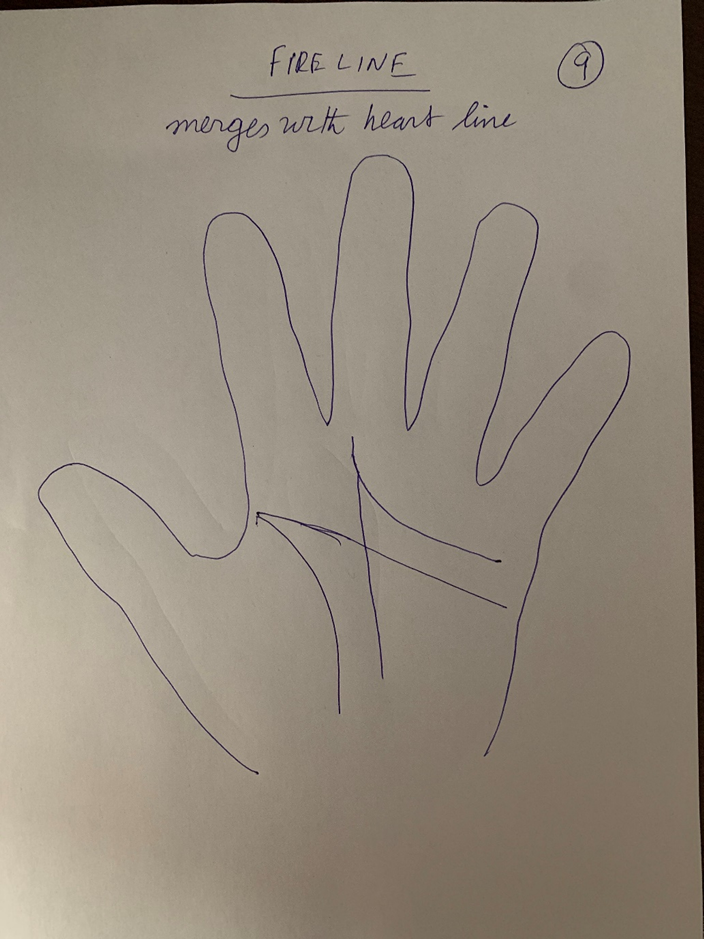 Hand-drawn palm headed "Fire line merges with heart line", the vertical line running into the uppermost horizontal crease