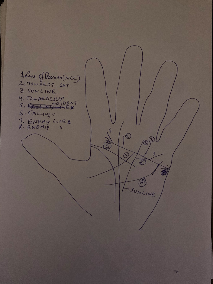Hand-drawn palm with eight numbered heart-line endings labelled — line of passion, toward Saturn, the sun line, toward Jupiter, a trident, a falling line and two enemy lines