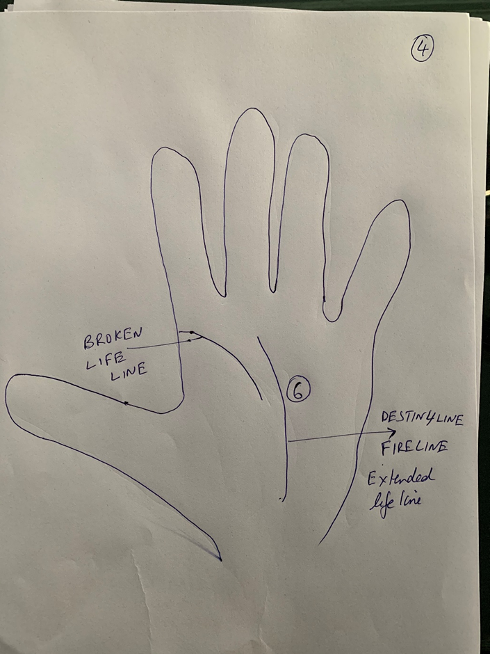 Hand-drawn palm annotated "broken life line" at the break and "destiny line / fire line — extended life line" where a second line carries on in its place