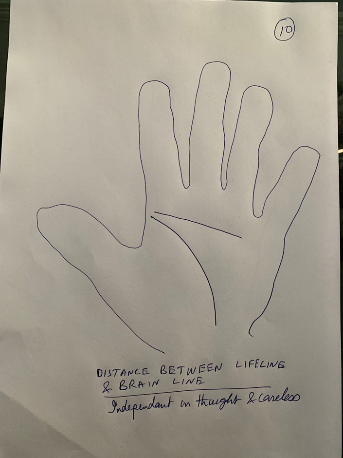 Hand-drawn palm captioned "Distance between lifeline and brain line — independent in thought and careless", the two lines starting well apart