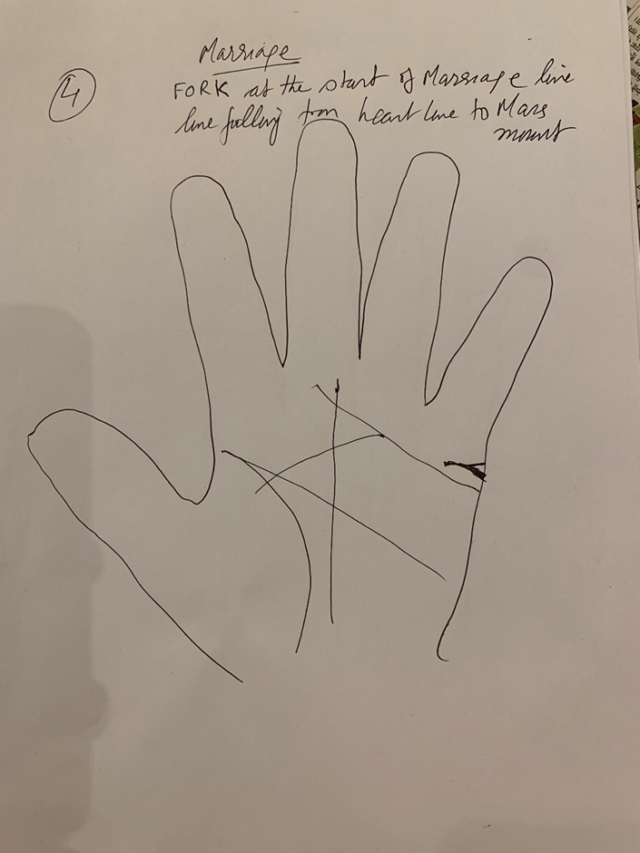 Hand-drawn palm headed "Marriage — fork at the start of marriage line", annotated as a line falling from the heart line to the Mars mount