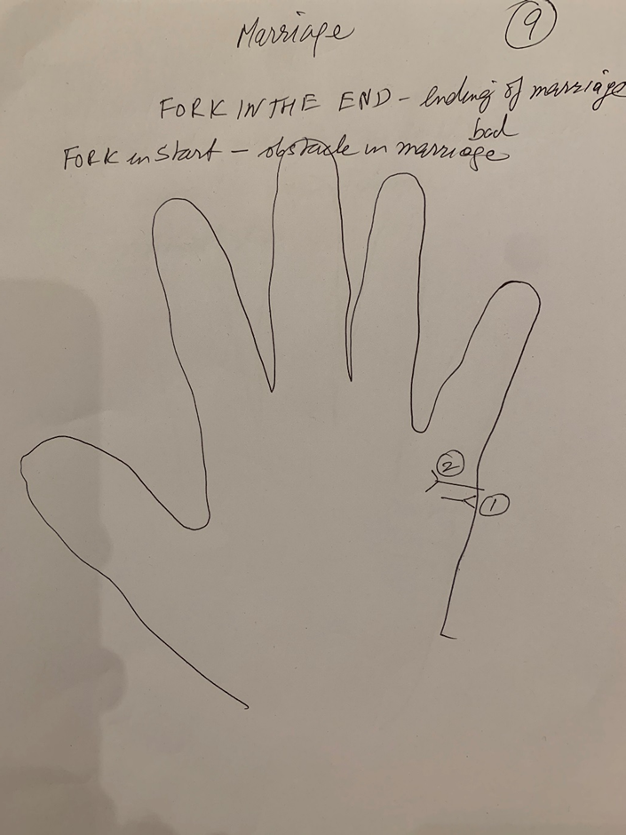 Hand-drawn palm headed "Marriage", contrasting a fork at the end of the line with a fork at its start