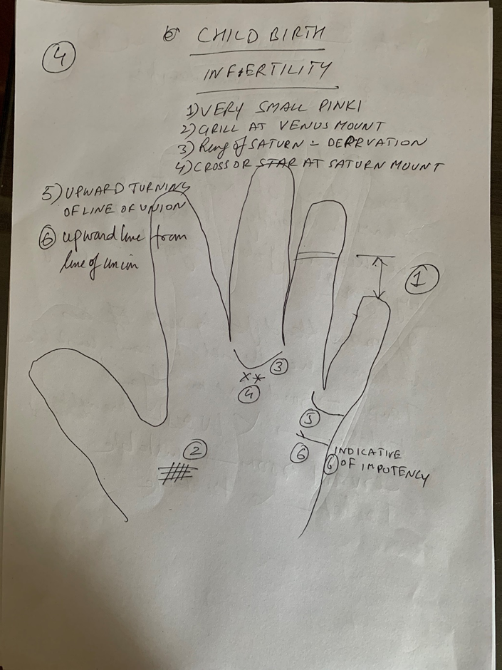 Hand-drawn palm headed "Child birth / Infertility", with six numbered signs marked — a very small little finger, a grille on the Venus mount, a ring of Saturn, a cross or star at the Saturn mount, and two upward lines from the line of union