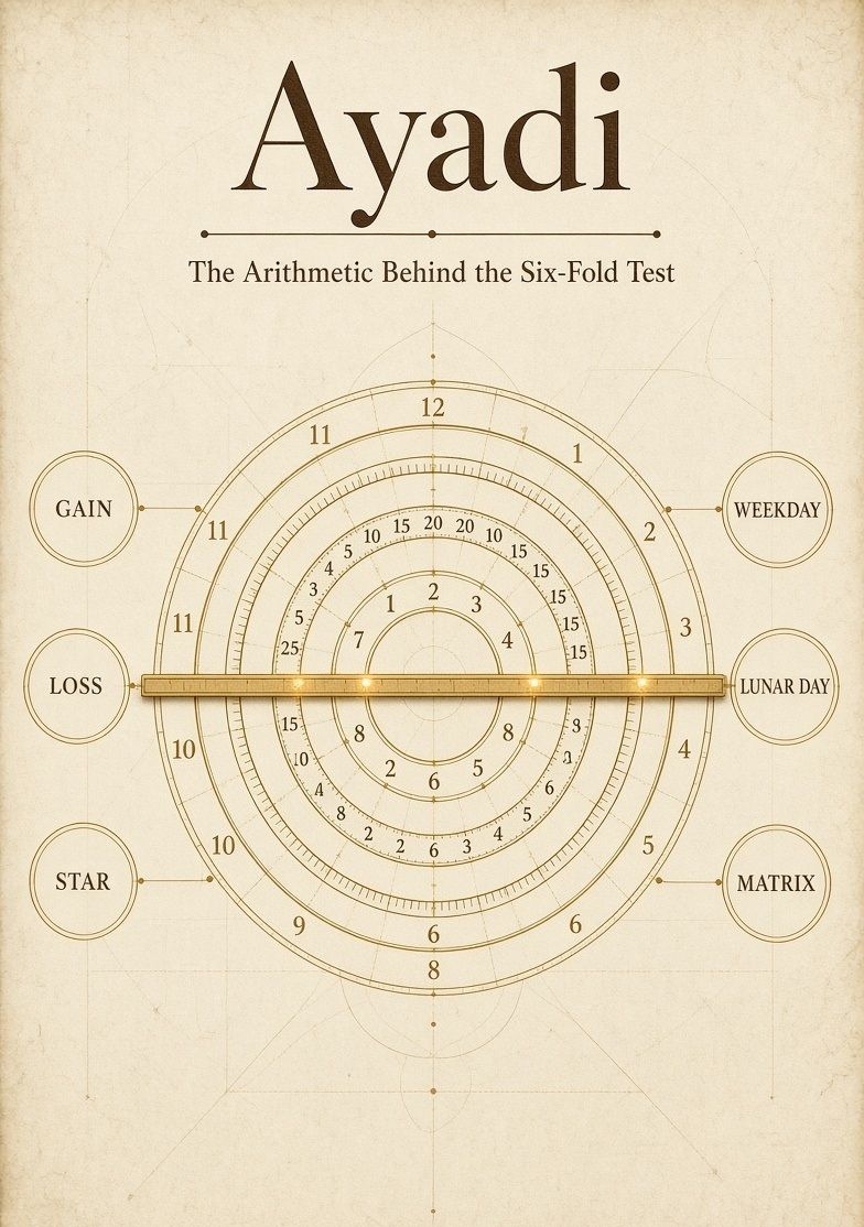 A measuring rod passing through six upright rings divided into 12, 27, 30, 7, 10 and 8 notches, one notch lit on each.